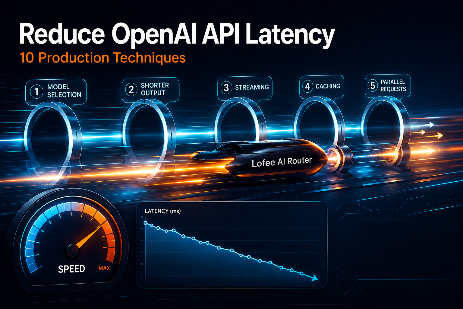 reduce OpenAI API latency production guide for AI developers — Lofee AI Router